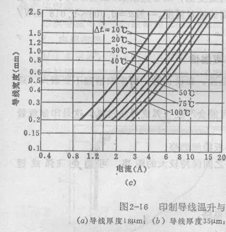 电流