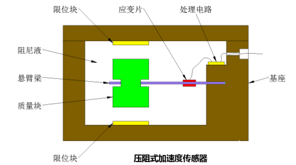 输出信号