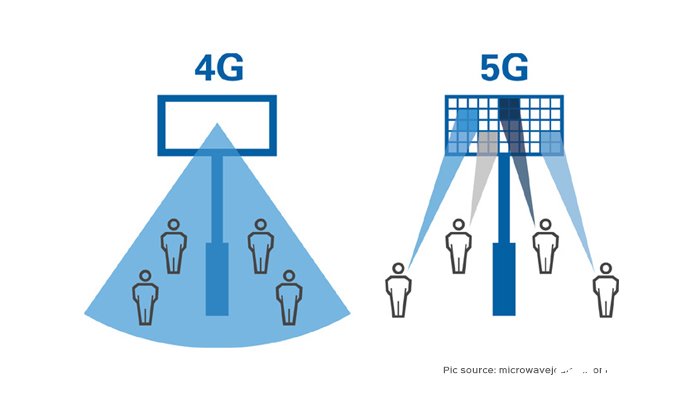 5G即将开启一个万物互联时代，具有哪三大特性