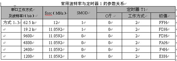 寄存器