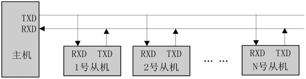 定时器