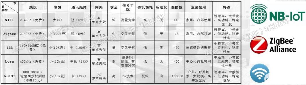 智能千鎖大戰(zhàn)，細(xì)分市場(chǎng)，NB鎖必是王者