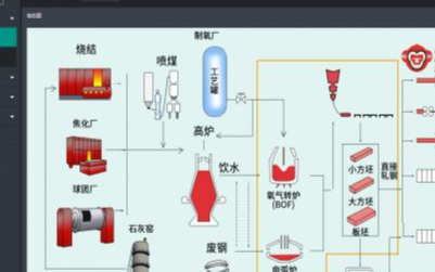 工厂能耗在线监测管理系统的特点,提高工厂的整体生产效益