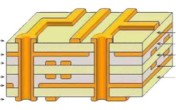 一文解析PCB板層的定義