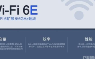 高通支持Wi-Fi 6E技术新品发布,Wi-Fi...