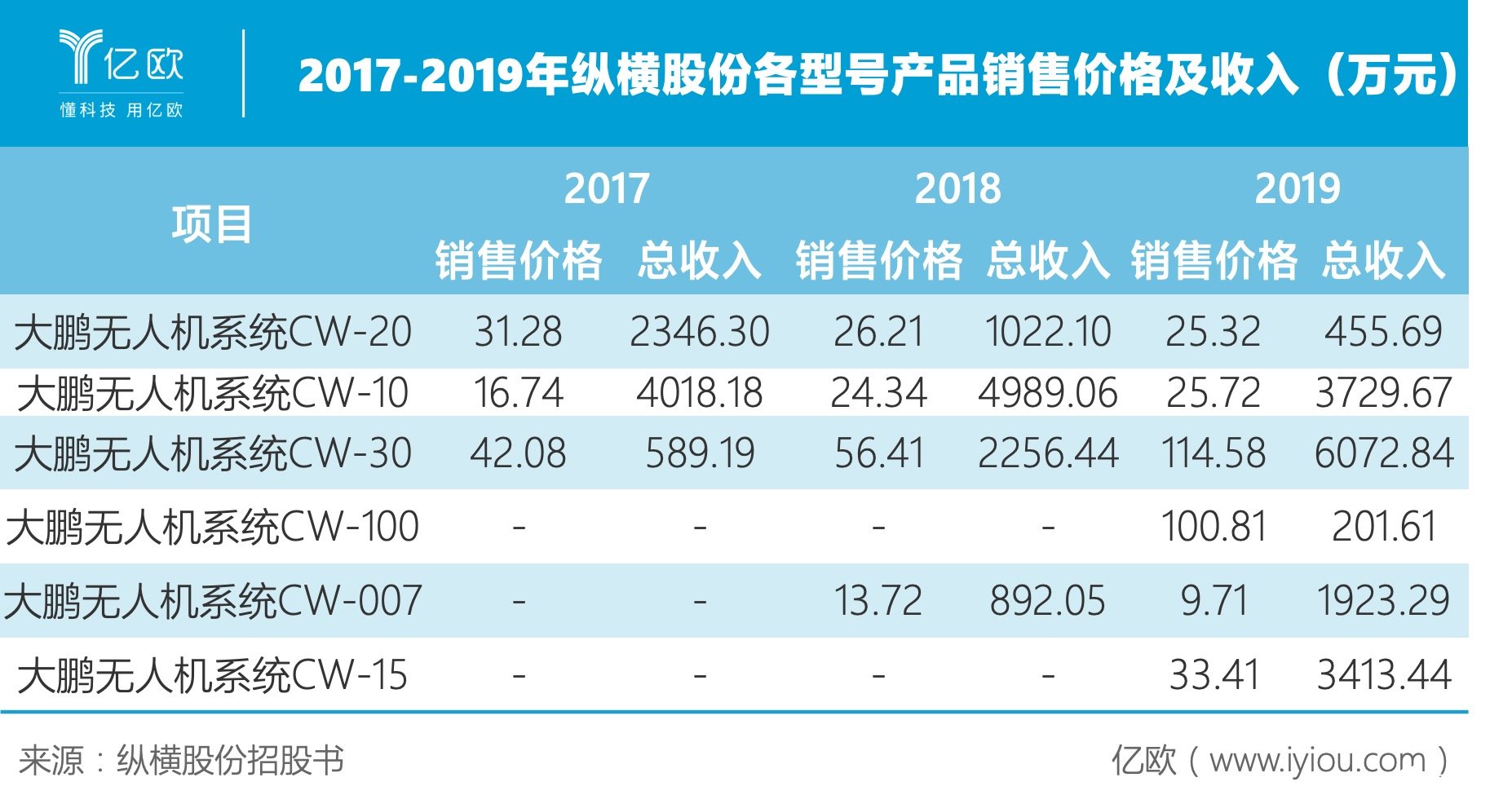 纵横股份无人机市场激烈竞争,如何占据先发优势实现发展