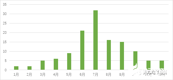 新能源汽车造成起火事故的主要原因是什么？