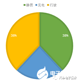 电池