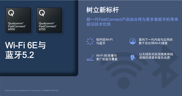 高通發布全球領先的Wi-Fi 6E和藍牙5.2組...