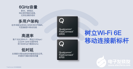 高通發布全球領先的Wi-Fi 6E和藍牙5.2組合