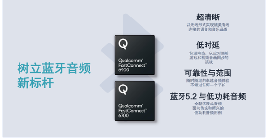高通發布全球領先的Wi-Fi 6E和藍牙5.2組合