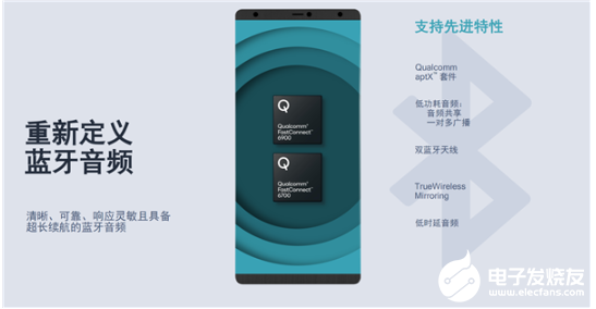 高通發布全球領先的Wi-Fi 6E和藍牙5.2組合