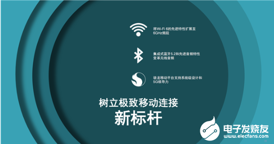高通發布全球領先的Wi-Fi 6E和藍牙5.2組合