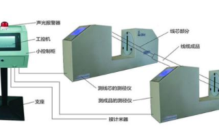 测量投影仪怎么使用_测量投影仪的使用步骤及注意事项