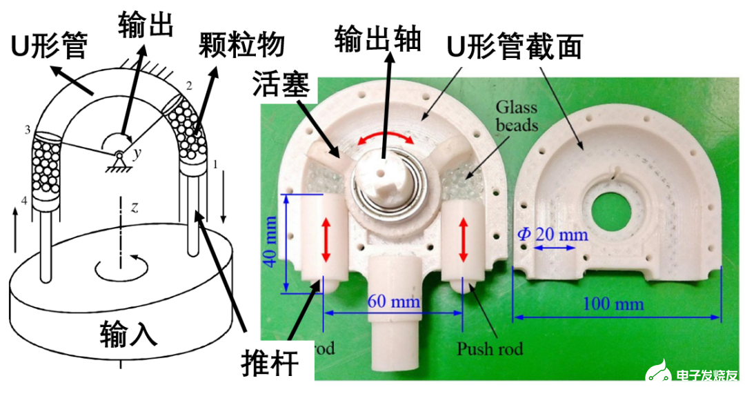 顆粒物傳動的機器人關(guān)節(jié)的設(shè)計及實驗測試