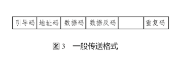 基于单片机和编程软件VB实现智能红外逻辑分析仪的设计