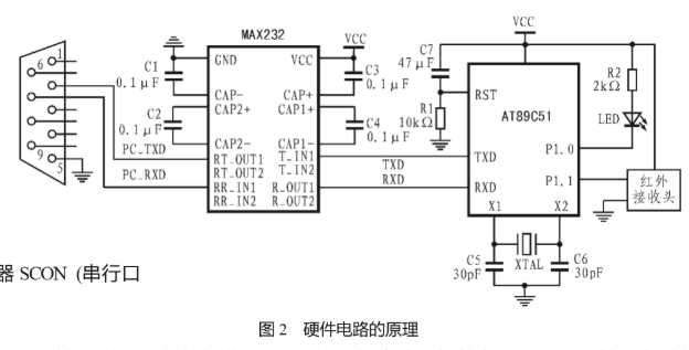 基于单片机和编程软件VB实现智能红外逻辑分析仪的设计