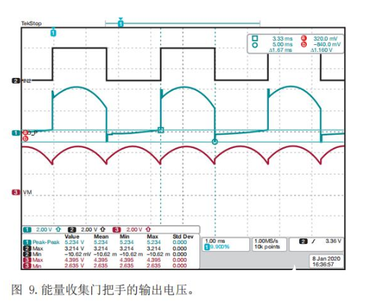 德州儀器:提高樓宇/家居自動化能效的優化設計方案