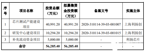 科创板