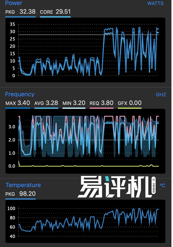 苹果硬件新品Macbook Pro多个功能升级