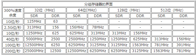 通信系统