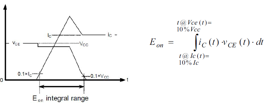 改變Vce的高頻部分的頻譜特性的二種方法是什么？