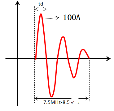 改變Vce的高頻部分的頻譜特性的二種方法是什么？