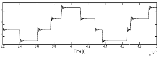 改變Vce的高頻部分的頻譜特性的二種方法是什么？