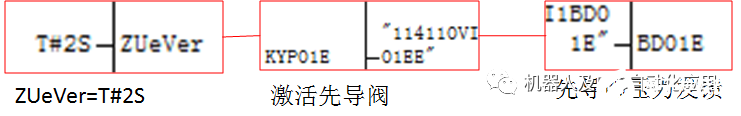 控制具备弹簧复位装置的五位两通气动换向阀是哪两个开关？