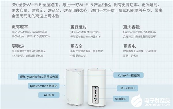 360官方发布路由器新品,WiFi覆盖全屋无缝切换好信号