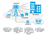 深入了解一些为5G性能做出贡献的重点技术