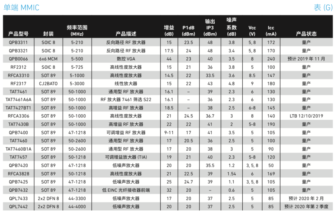 多芯片模块