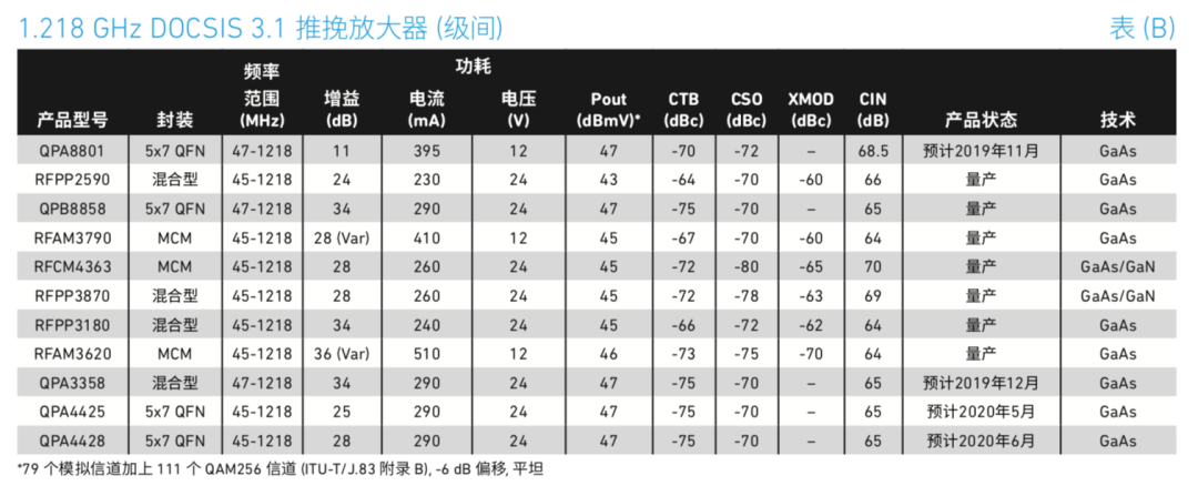 多芯片模块