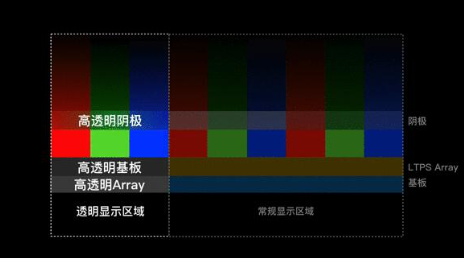 维信诺将发布InV see屏下摄像解决方案,带来...
