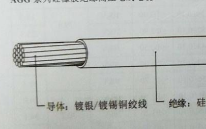 硅胶高温线的应用都包括着哪些领域