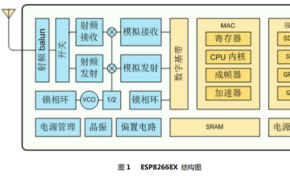 ESP-12E WIFI模块的数据手册免费下载