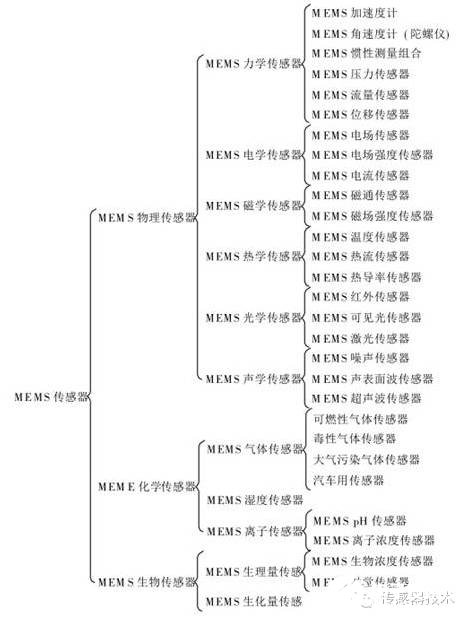 什么是MEMS传感器？