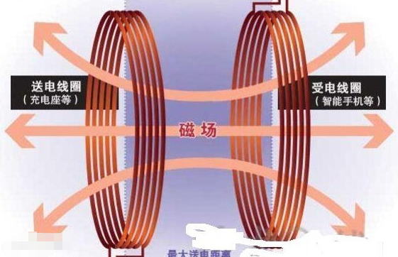 斯坦福研发新无线充电技术,在1.22米内可为行驶...
