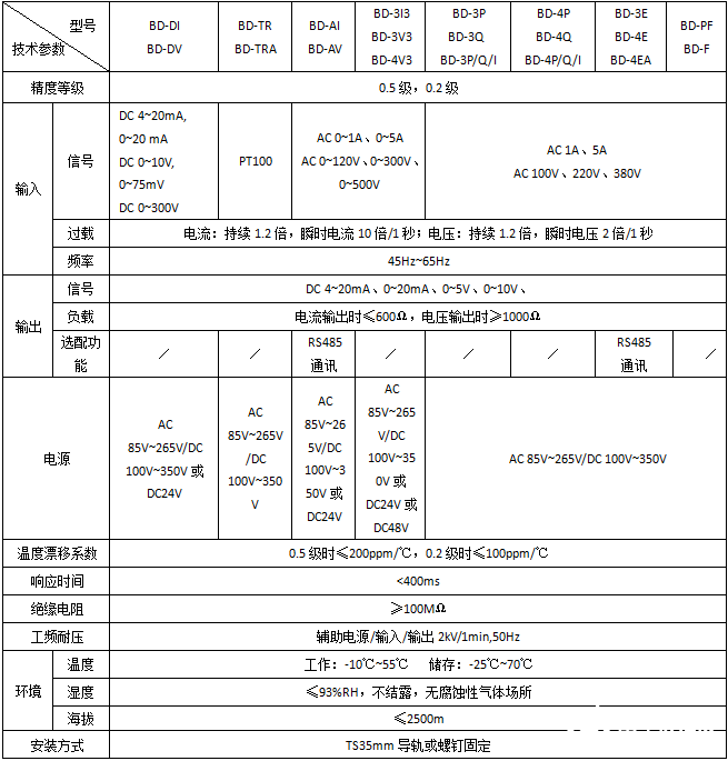 開口式開環(huán)霍爾電流傳感器的主要功能