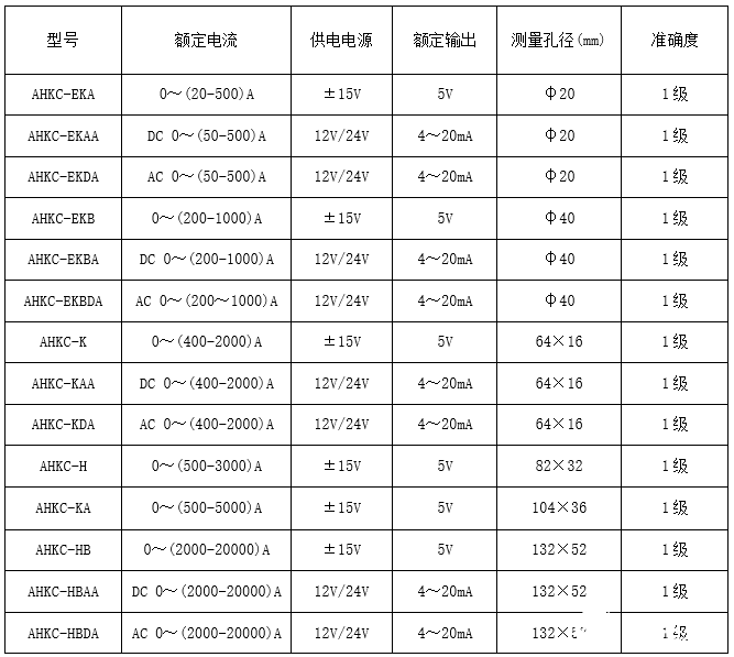 開口式開環(huán)霍爾電流傳感器的主要功能