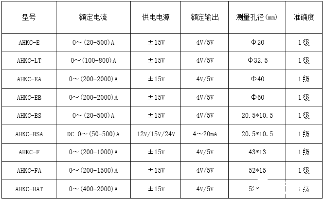 開口式開環(huán)霍爾電流傳感器的主要功能