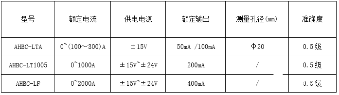 開口式開環(huán)霍爾電流傳感器的主要功能