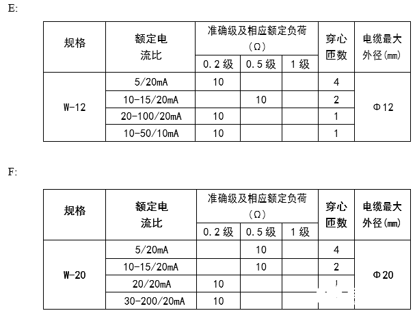 開口式開環(huán)霍爾電流傳感器的主要功能