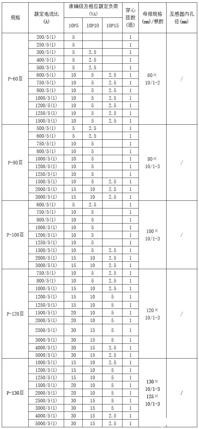 開口式開環(huán)霍爾電流傳感器的主要功能