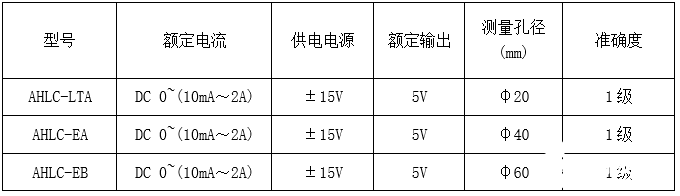 開口式開環(huán)霍爾電流傳感器的主要功能