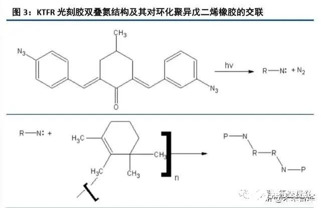 半导体工业行业的发展分析