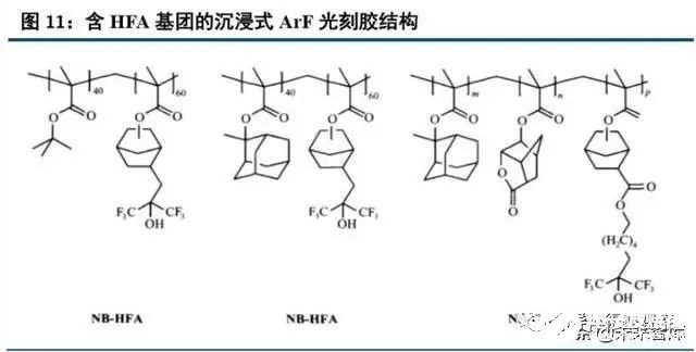 半导体工业行业的发展分析