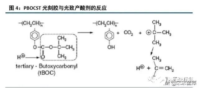 半导体工业行业的发展分析