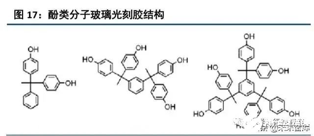 半导体工业行业的发展分析