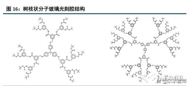 半导体工业行业的发展分析